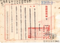 民國34年至70年臺灣經濟發展/日本投降與遷臺初期的經濟問題/禁止進口事項